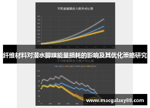 纤维材料对潜水脚蹼能量损耗的影响及其优化策略研究