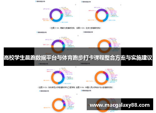 高校学生晨跑数据平台与体育跑步打卡课程整合方案与实施建议